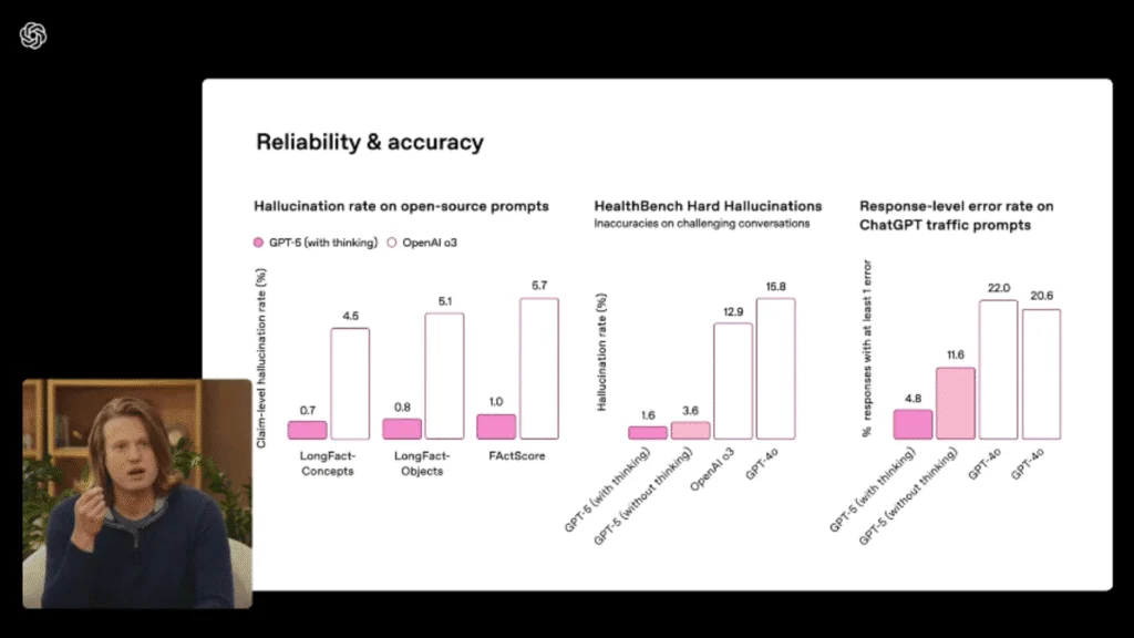 Gpt-5 é lançado! Veja o que vai mudar no chatgpt Novo caso de uso do gpt-5