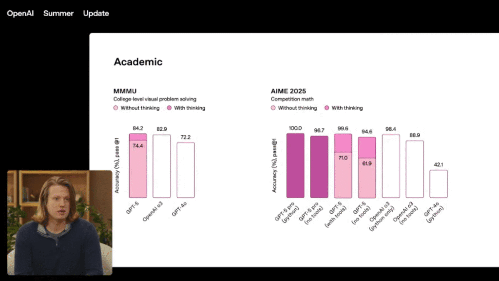 Gpt-5 é lançado! Veja o que vai mudar no chatgpt Novo caso de uso do gpt-5