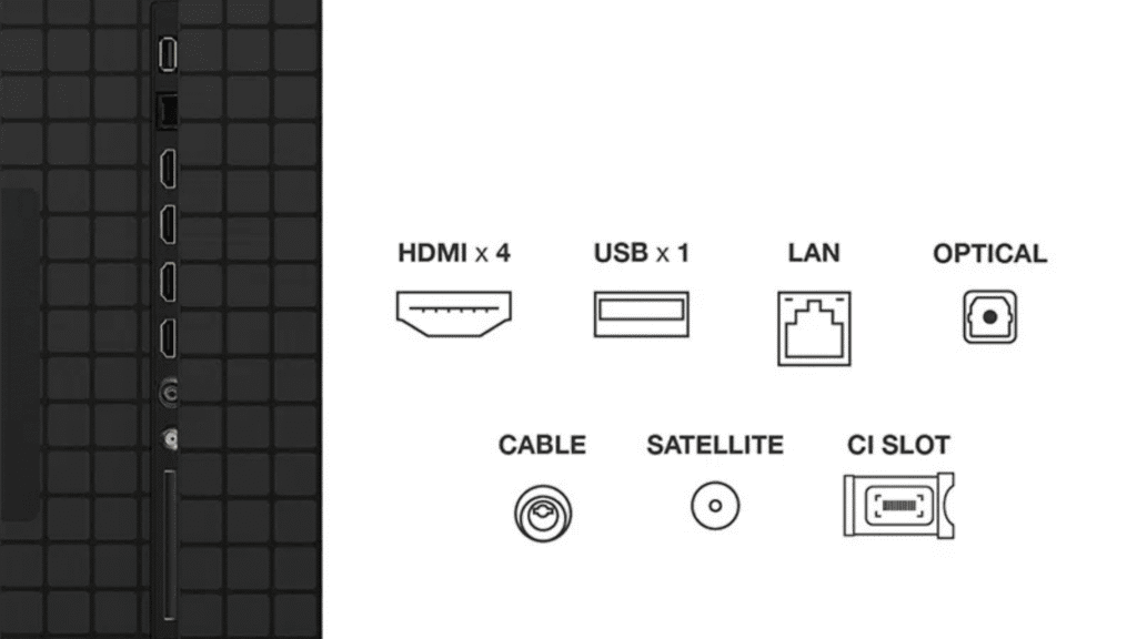 Veja as vantagens da smart tv tcl premium 4k qd-mini led c8k Portas da tv c8k da tcl