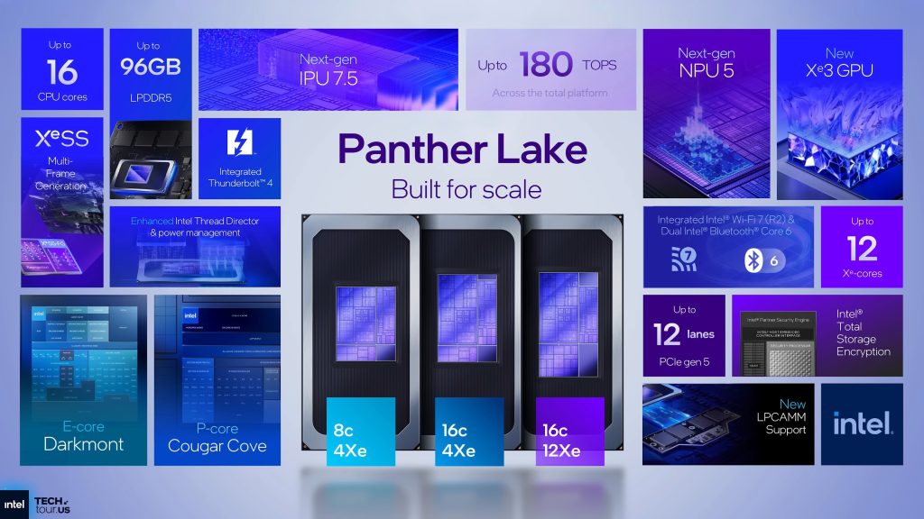 Intel dá detalhes do panther lake, novo processador para notebooks. Novidades incluem nova arquitetura 18a e ganhos de até 50% em performance e 40% de economia de energia. Saiba mais