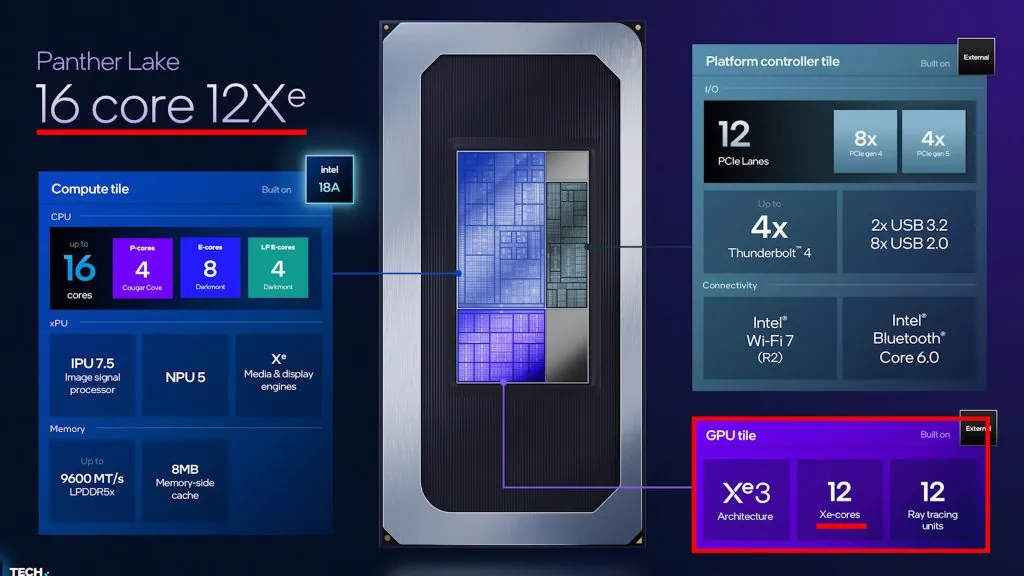 Intel dá detalhes do panther lake, novo processador para notebooks Intel dá detalhes do panther lake, novo processador para notebooks. Novidades incluem nova arquitetura 18a e ganhos de até 50% em performance e 40% de economia de energia. Saiba mais