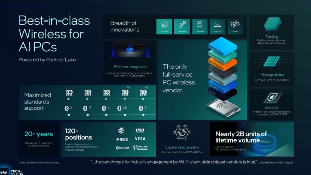 Intel dá detalhes do panther lake, novo processador para notebooks. Novidades incluem nova arquitetura 18a e ganhos de até 50% em performance e 40% de economia de energia. Saiba mais
