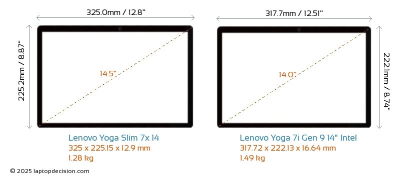 Detalhes de tela do lenovo yoga slim 7x e yoga slim 7i