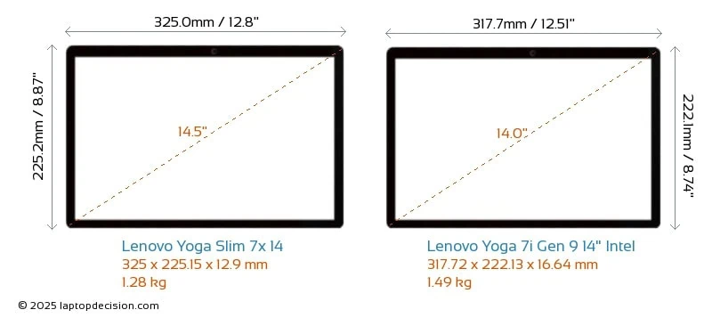 Comparativo: notebook lenovo yoga slim 7x (com snapdragon) vs yoga slim 7i (com intel) Detalhes de tela do lenovo yoga slim 7x e yoga slim 7i