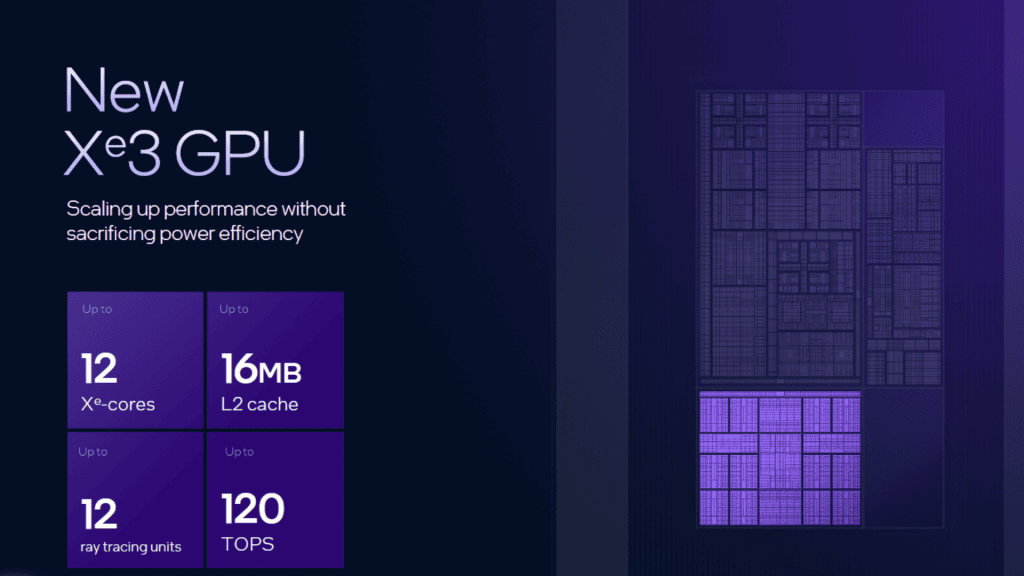 Chip de gpu da série panther lake