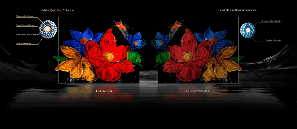 Veja as vantagens da smart tv tcl c8k 4k Veja as vantagens da smart tv tcl c8k 4k