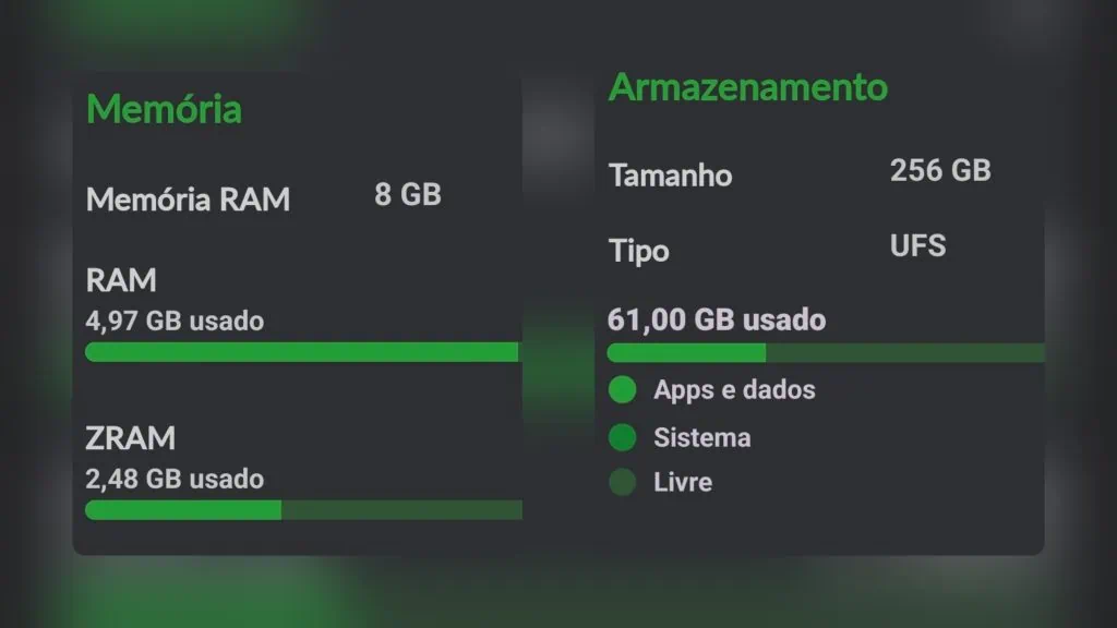 Comparativo: galaxy a07 vs. Galaxy a17 5g Armazenamento e memória dos galaxy a17 5g e galaxy a07