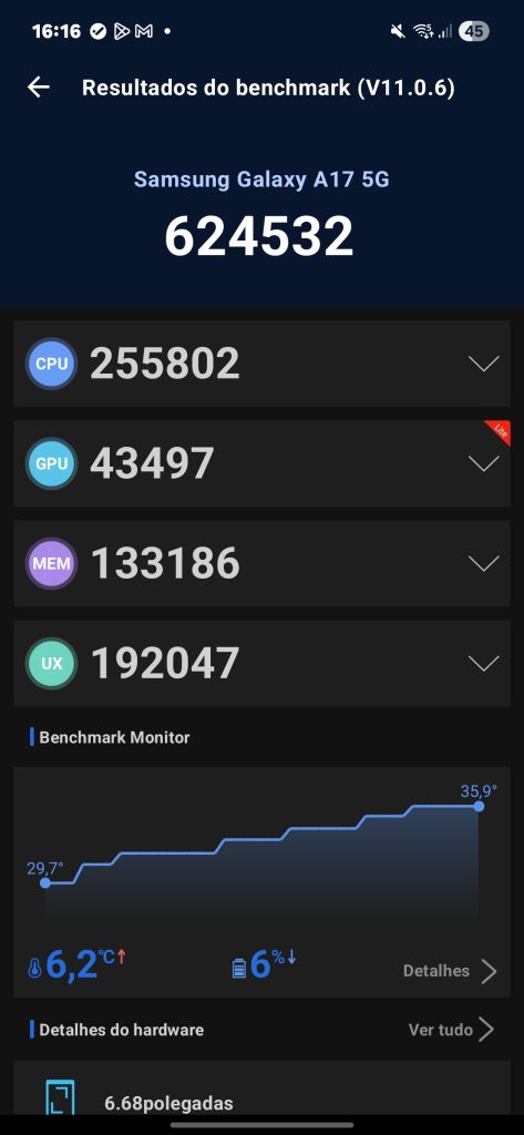 Resultados do antutu benchmark para o galaxy a17 5g