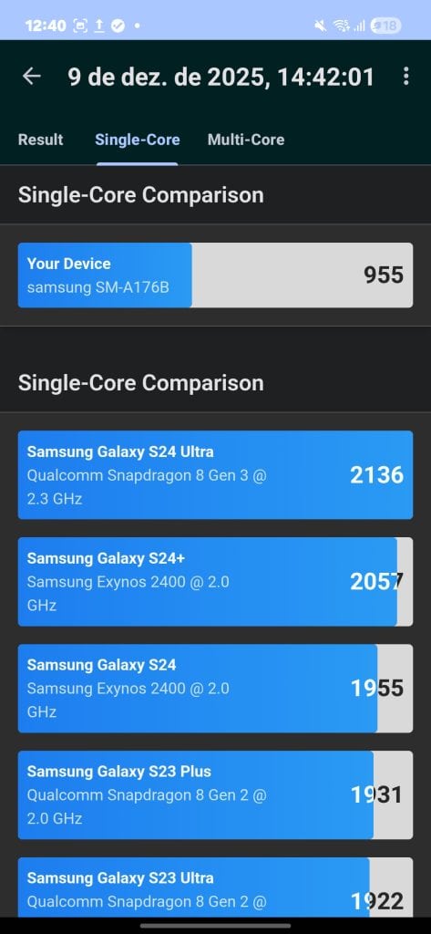 Geekbench 6 para o galaxy a17 5g