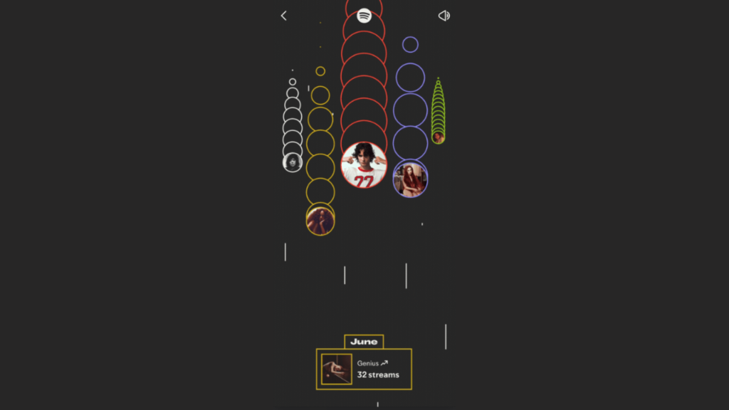 Corrida dos artistas da retrospectiva Spotify 2025