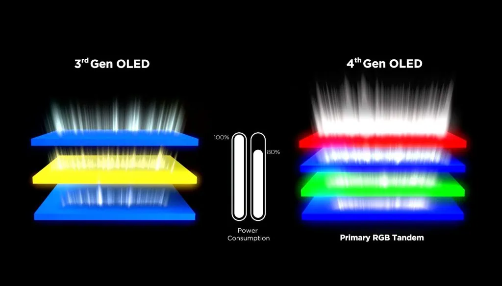 Ces 2026: veja os destaques da maior feira de tecnologia do mundo! Explicação da tecnologia tandem oled