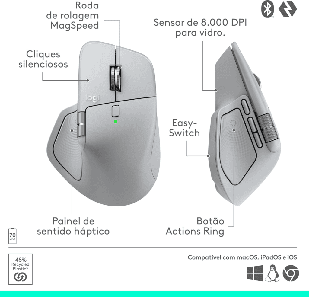 Review: mouse mx master 4 é perfeito para produtividade Funções dos botoes do mx master 4 da logitech