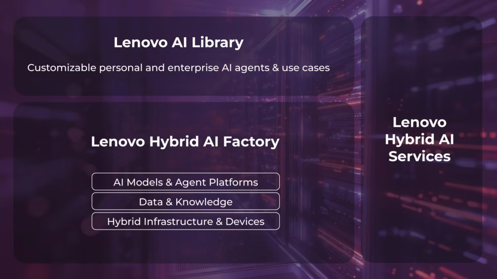 Lenovo Tech World Brasil 2026: Se alle kunngjøringene fra arrangementet! Lenovo Agent AI-tjenester