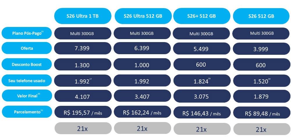 Pré-venda do galaxy s26 com ofertas, descontos e parcelamentos especiais.