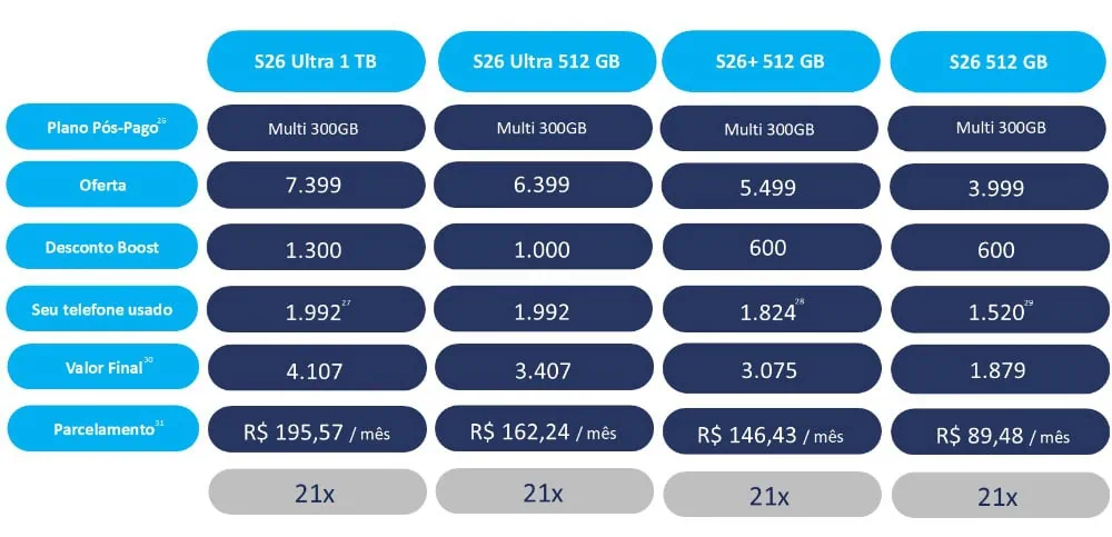 Die Vorbestellungen für das Galaxy S26 werden zu Samsungs größtem Erfolg. Bestellen Sie das Galaxy S26 jetzt vor und profitieren Sie von Sonderangeboten, Rabatten und flexiblen Zahlungsplänen.