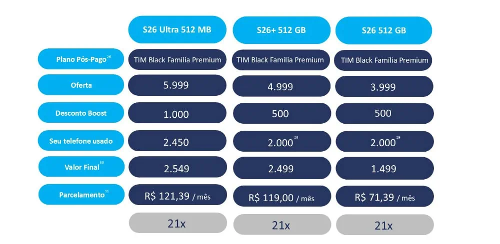 Die Vorbestellungen für das Galaxy S26 werden zu Samsungs größtem Erfolg. Vergleichstabelle der Preise und Tarife für das Galaxy S26 im Vorverkauf.