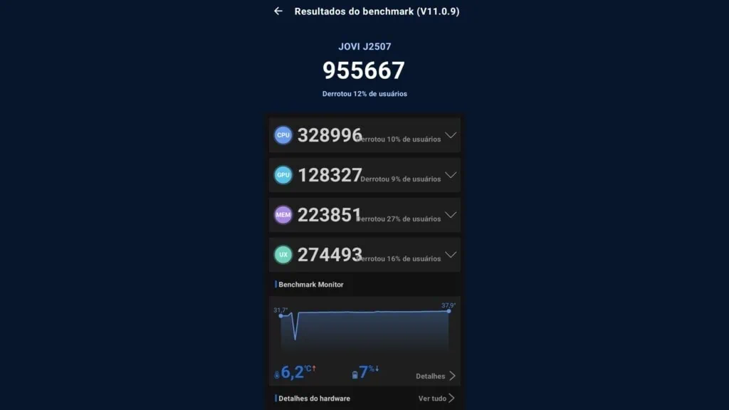 Review: jovi v70 5g tem super bateria e câmera com 200mp Resultado do antutu benchmark para o jovi v70 5g