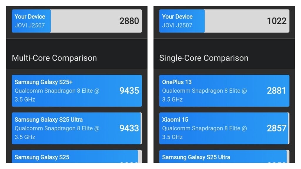 Análisis: El Jovi V70 5G tiene una batería de gran capacidad y una cámara de 200 MP. Resultados de Geekbench para la CPU Jovi V70 5G.