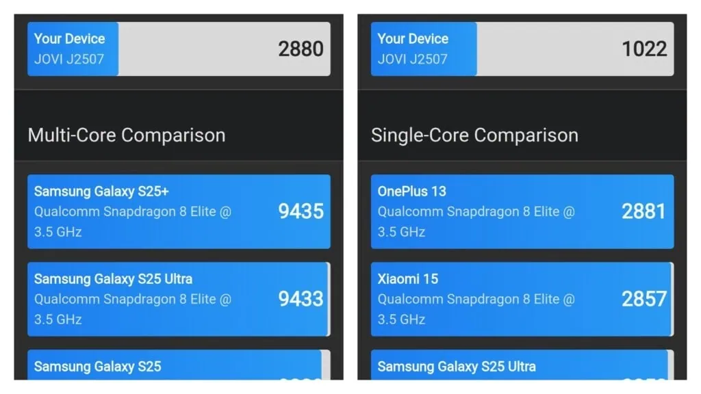 Review: jovi v70 5g tem super bateria e câmera com 200mp Resultado do geekbench para o jovi v70 5g em cpu