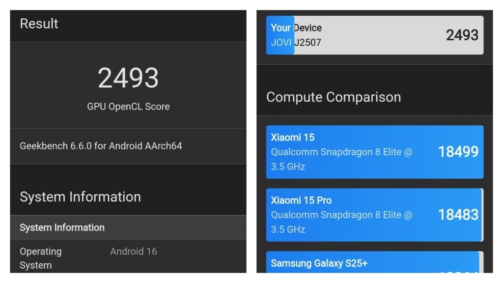 Análisis: El Jovi V70 5G tiene una batería de gran capacidad y una cámara de 200 MP. Resultados de Geekbench para la GPU Jovi V70 5G.
