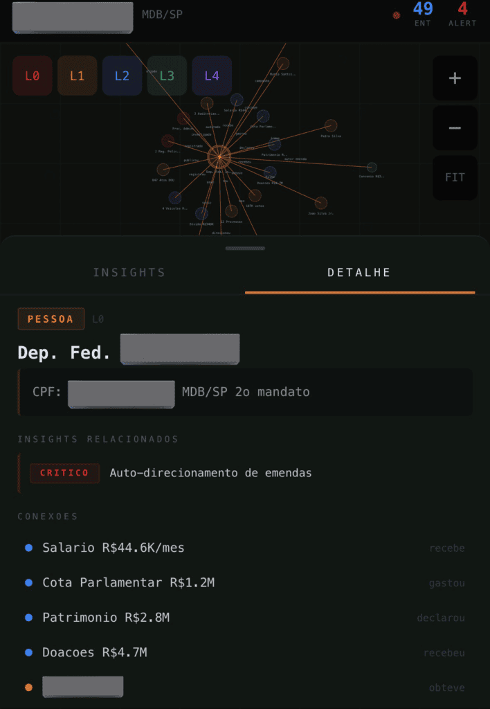 Brasileiro de 20 anos cria ia que detecta corrupção. Entenda Ia detecta corrupção e desvios de recursos públicos.
