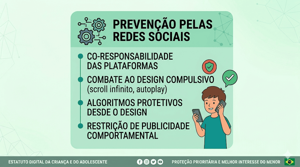 Eca digital