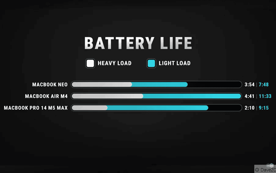 Apple lança macbook neo: notebook acessível com chip a18 pro e design colorido Apple lança macbook neo: notebook acessível com chip a18 pro e design colorido. Conheça o macbook neo, o novo notebook da apple que traz design em alumínio, tela liquid retina de 13 polegadas, chip a18 pro e bateria para o dia todo, com preço inicial a partir de r$ 7. 299