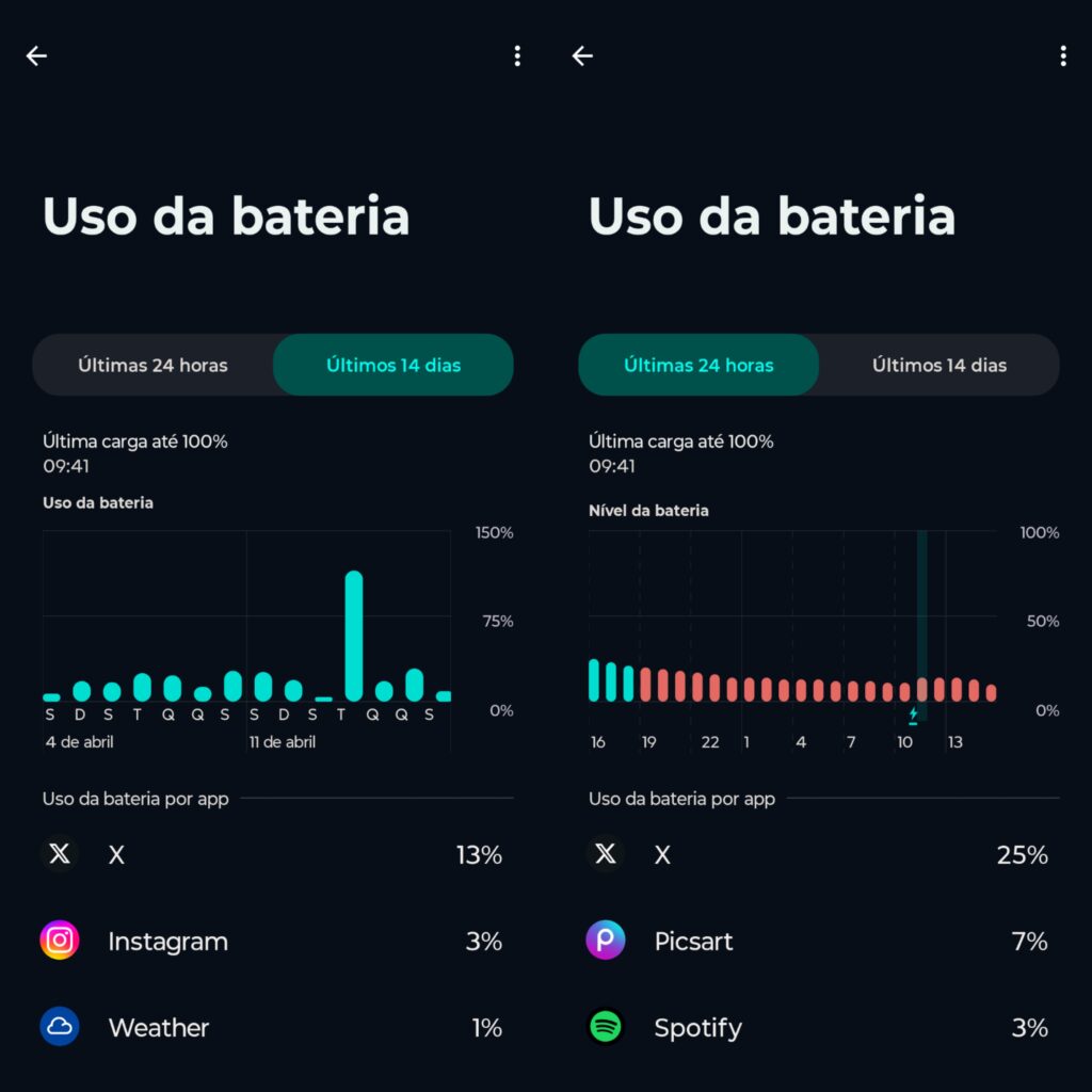 Gráficos de uso da bateria do celular