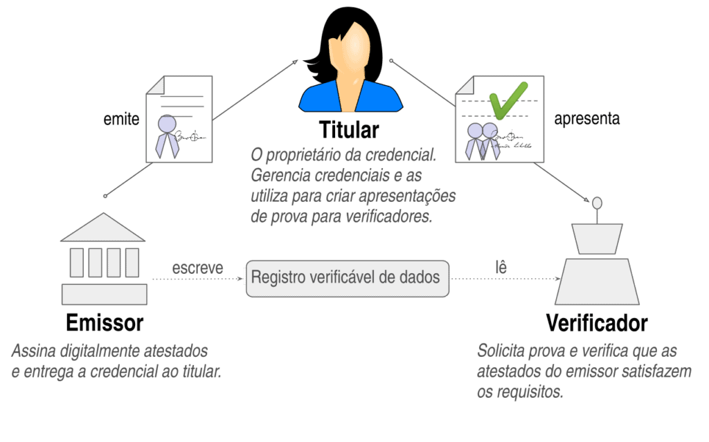 Governo federal cria sistema de chamadas verificadas contra fraudes telefônicas Governo federal cria sistema de chamadas verificadas contra fraudes telefônicas