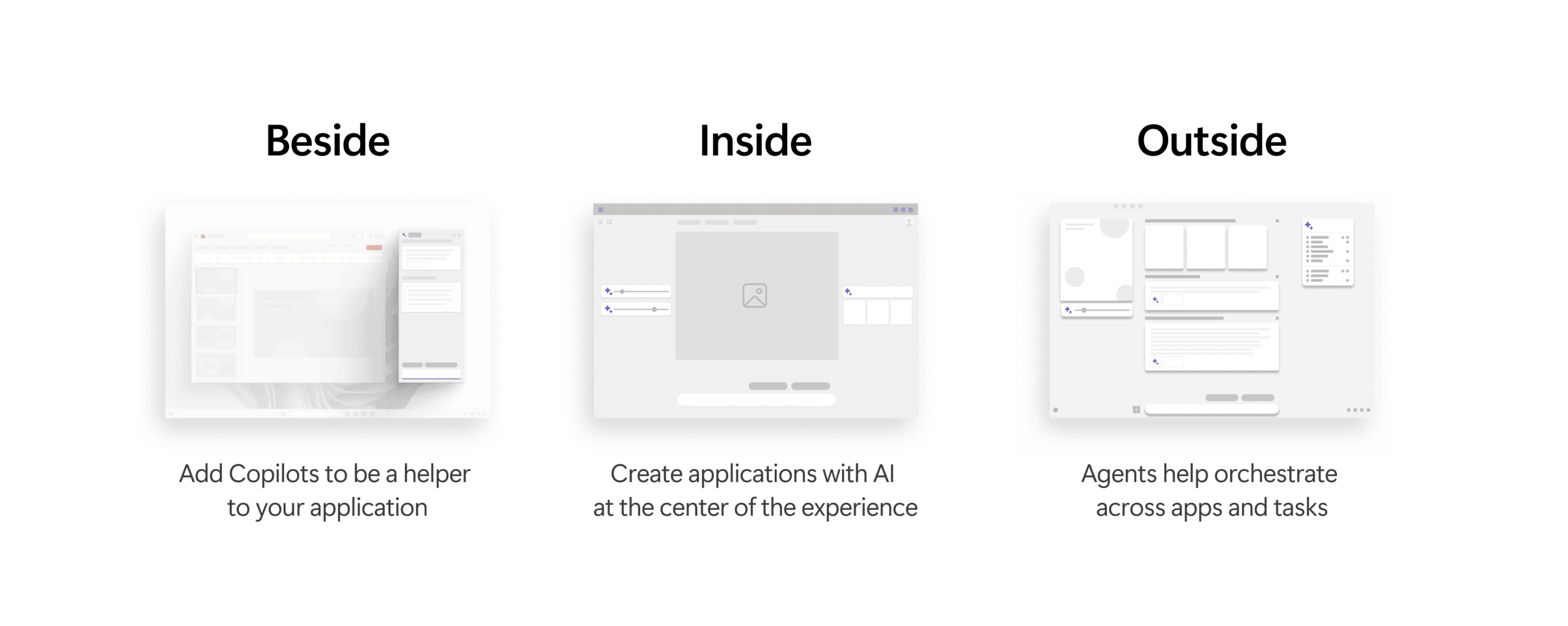 Diagrama da microsoft mostrando ia ao lado, dentro e fora dos aplicativos