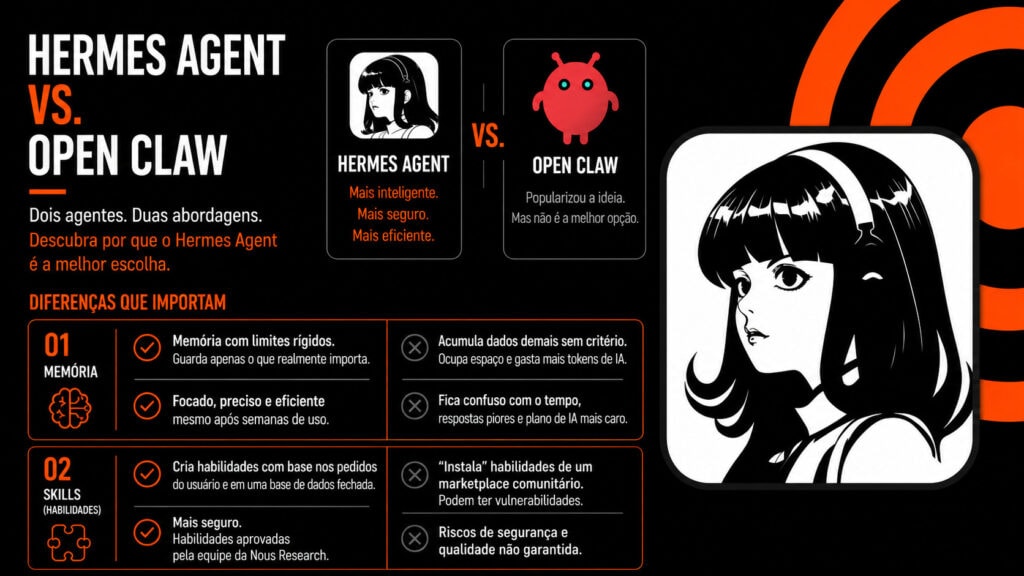 Tutorial hermes agent (guia completo): seu primeiro agente de ia em 20 minutos. O hermes agent é um assistente de ia que aprende com o uso, cria habilidades próprias e fica online 24 horas em um vps. Veja como configurar tudo do zero na hostinger usando sua assinatura do chatgpt
