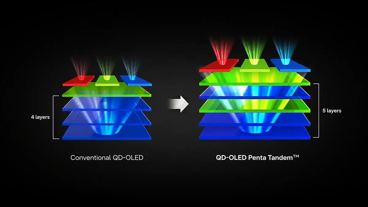 Comparação oficial entre painel qd-oled convencional e penta tandem do odyssey oled g8.