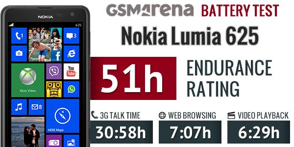 Battery test gsm arena