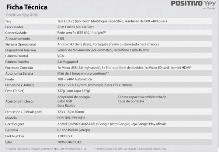 Ficha técnica positivo ypy kids Ficha técnica positivo kids