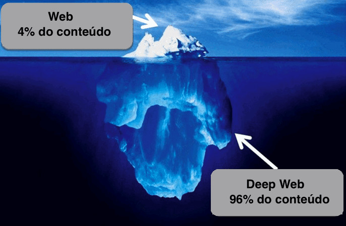 Cos'è il web profondo? esempio di web profondo