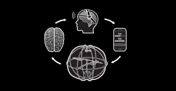In their heads: geeks create mind-controlled helicopter orbitpuzzlebox