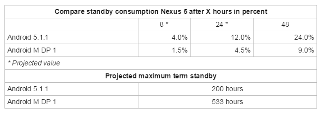 Android-m-nexus-5