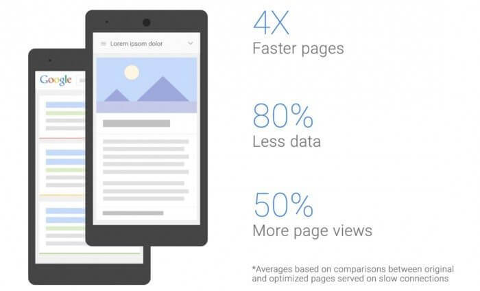 Android will speed up the loading of websites on slow connections in Brazil Google_pages_faster-700x424