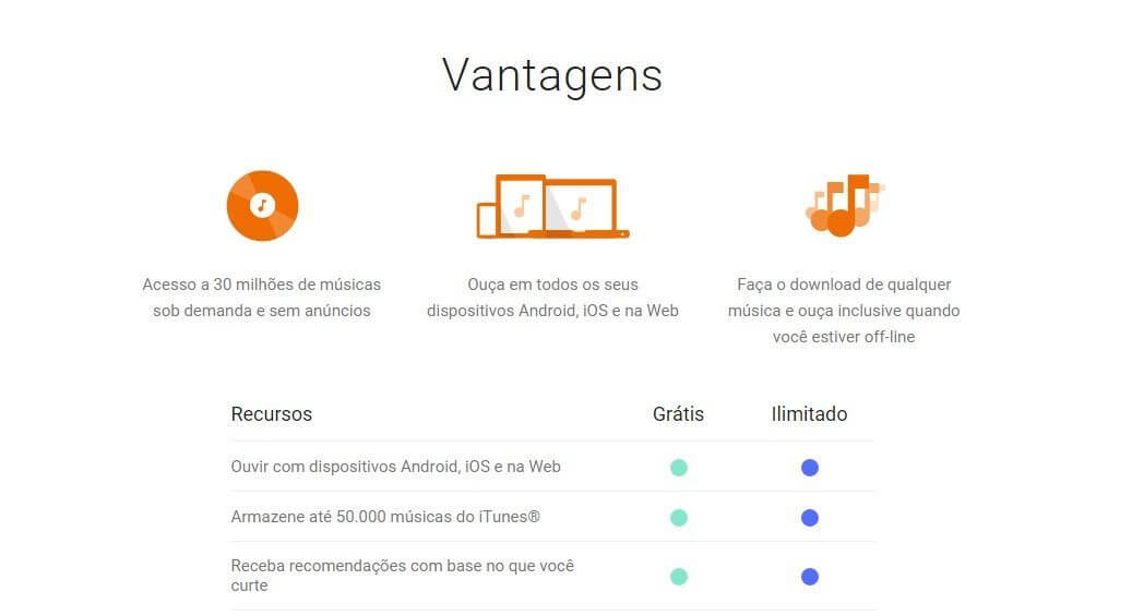 Qual Dos Serviços Faz Parte Do Google