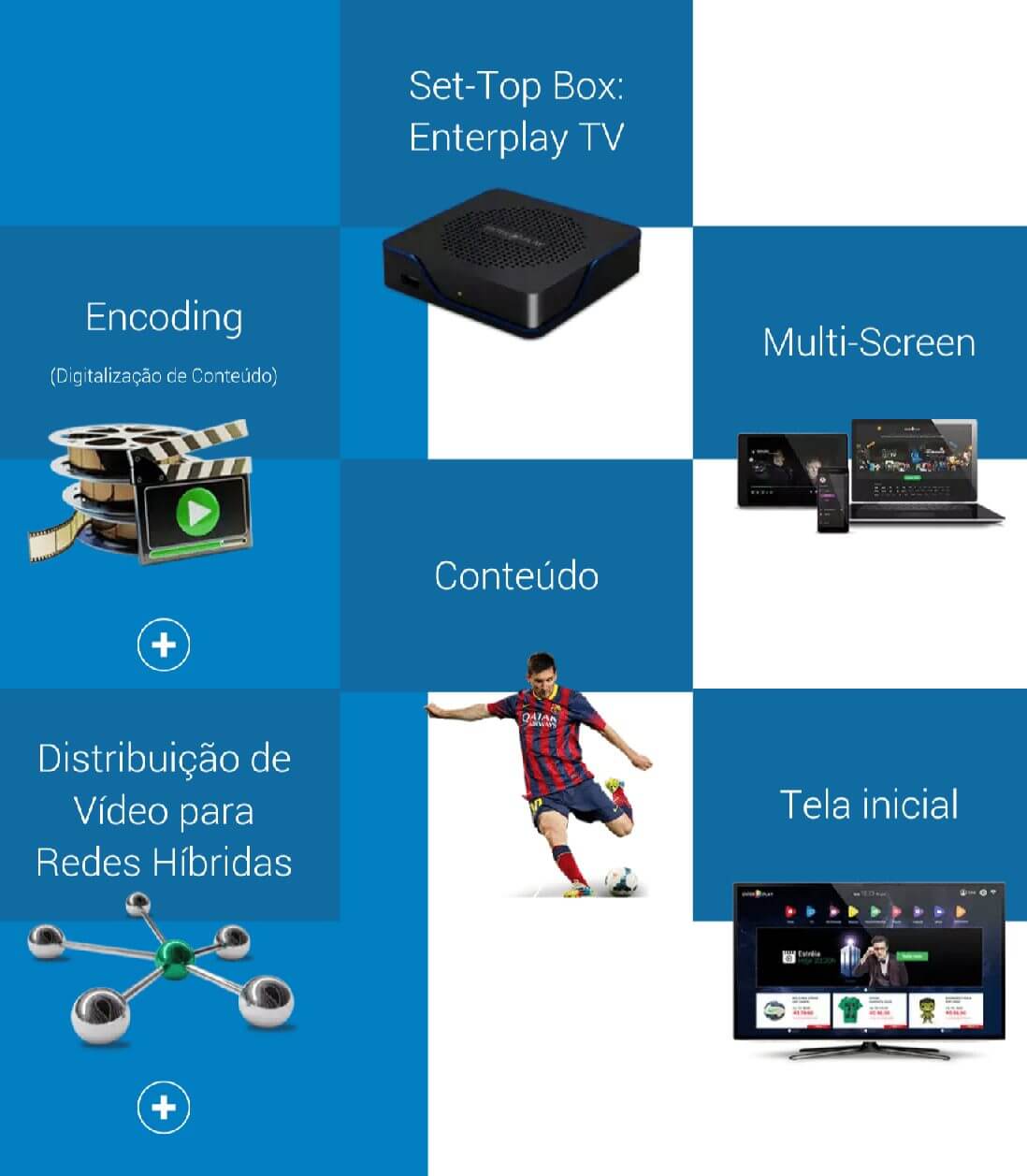 Enterplay: plataforma de tv aberta e por assinatura, vídeo sob demanda, música, jogos e aplicativos, inicia operações Enterplay conteudos