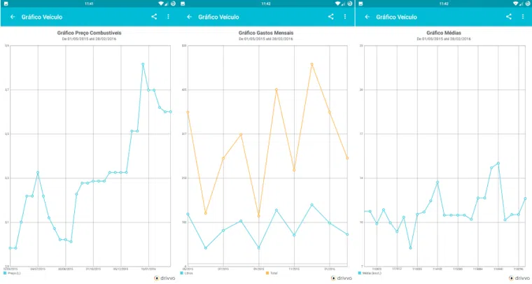 Com drivvo você gerencia seu veículo com eficiência Drivvo_graficos