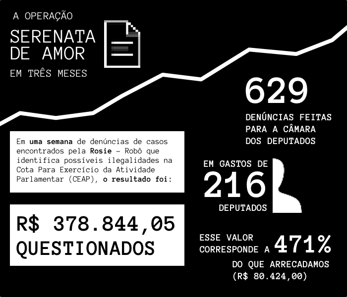Conheça rosie, a inteligência artificial que dedura políticos Conheça rosie, a inteligência artificial que investiga gastos públicos; deputados; parlamentar;