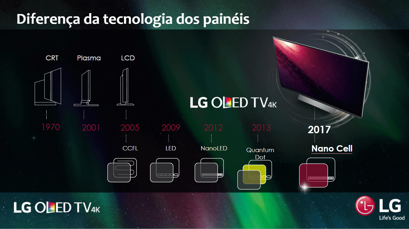 Телевизоры LG 4k: поймите, почему они исключительны Телевизоры LG 4k: поймите, почему они исключительны