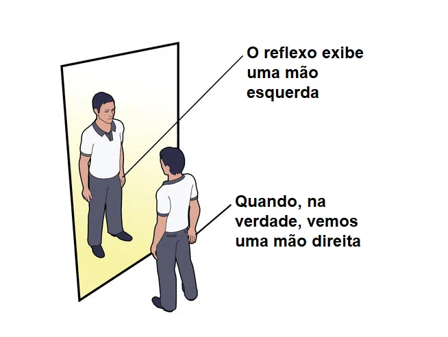 Bonito no espelho e feio na foto? Entenda o porquê Bonito no espelho e feio na foto? Entenda o por que