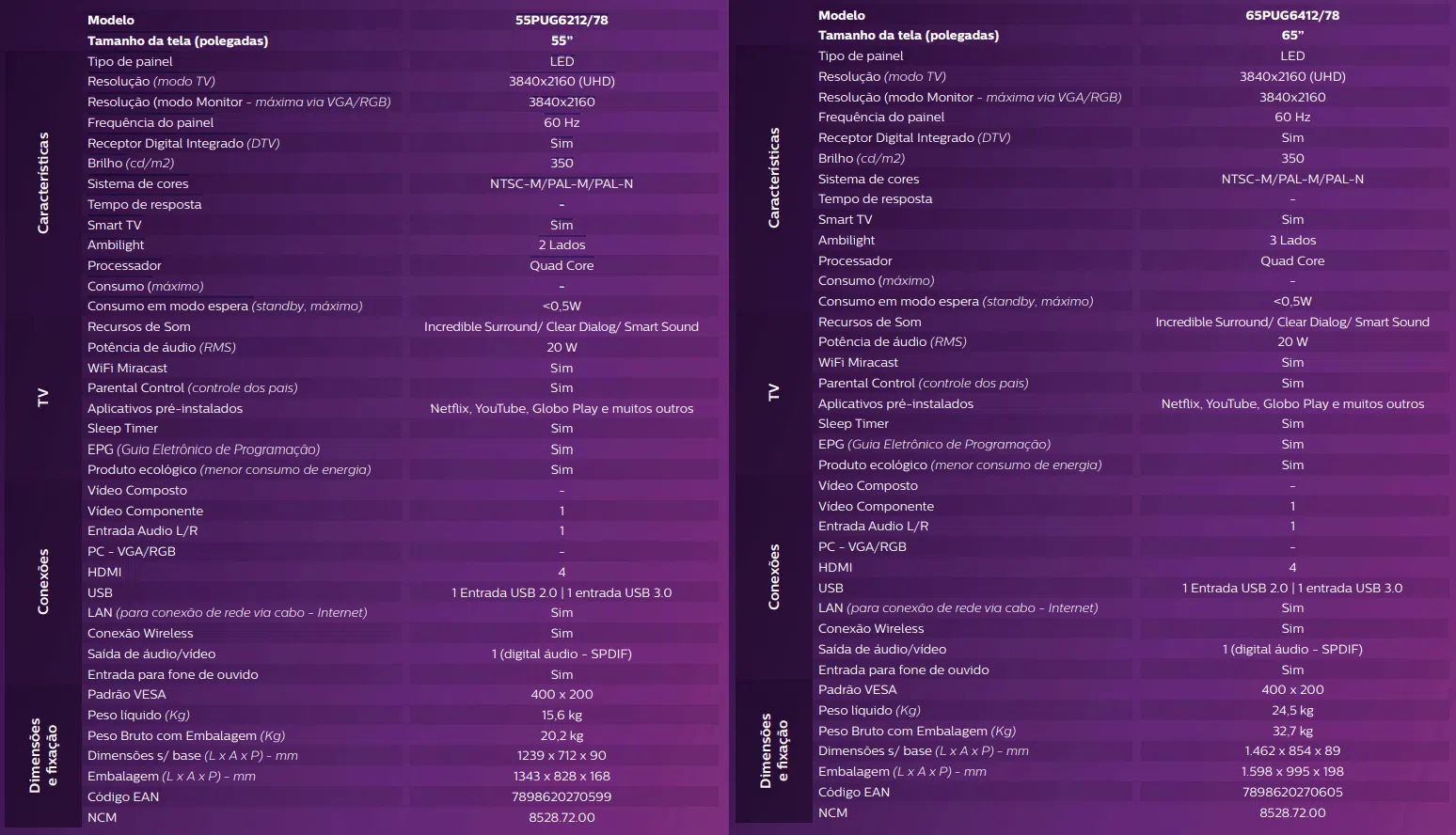 Novas smart tvs philips com tecnologia ambilight estão sendo produzidas no brasil Novas smart tvs philips com tecnologia ambilight estão sendo produzidas no brasil. Quer comprar uma smart tv 4k diferente? Dá uma olhada nesses novos modelos da philips com ambilight. A tecnologia promete dar uma imersão a mais em todo tipo de conteúdo.