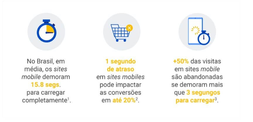 Dados de acesso a internet mobile no brasil