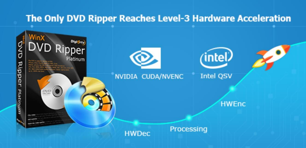 NVIDIA ve Intel ile WinX Donanım Hızlandırma
