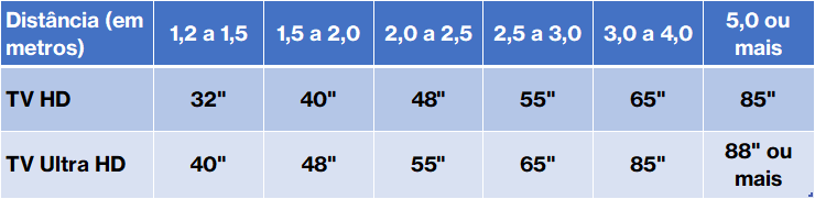 Como escolher uma smart TV para a sua casa