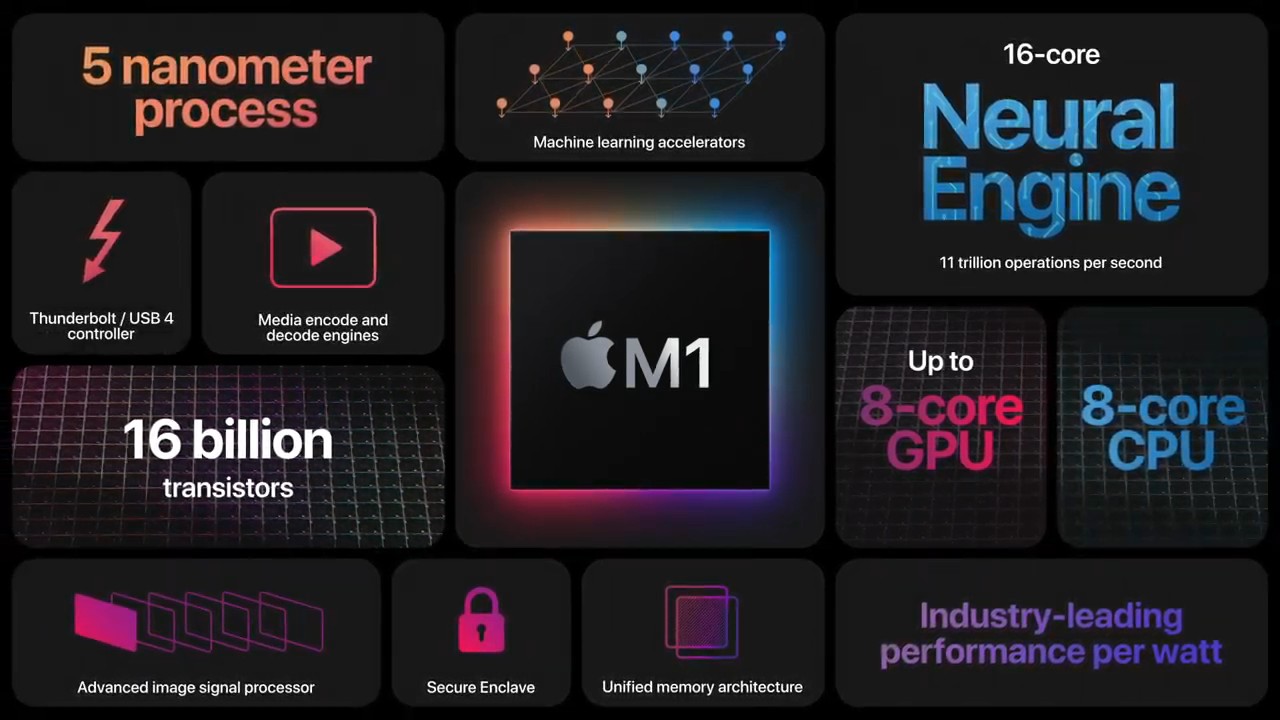 Apple apresenta novo processador m1 para macs Imagem do novo processador m1 da apple