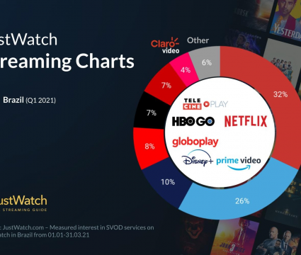 Os 5 serviços de streaming mais populares no brasil Os serviços de streaming mais populares do brasil